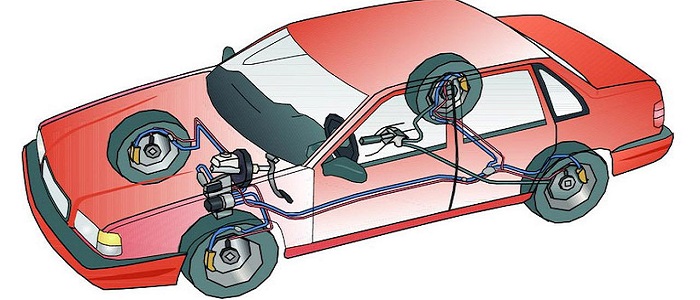 ABS Nasıl Çalışır?