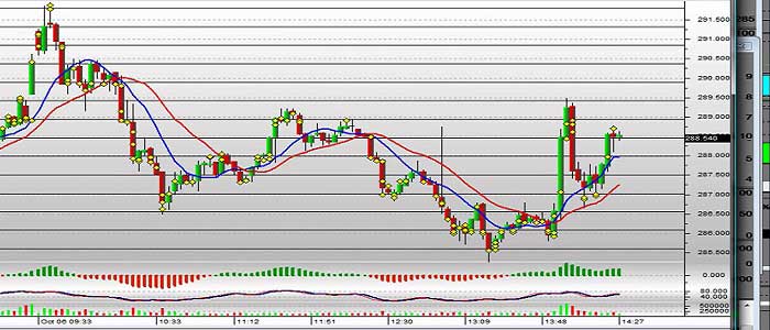 Filtreleme Sistemi Kurmaya Hazır mısınız?