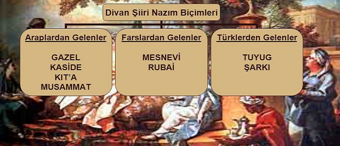 Gazel ve Kasidenin Farkı