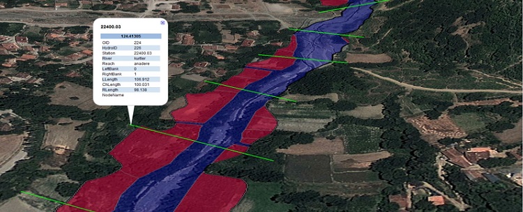 Türkiye’deki Akarsu Havzaları