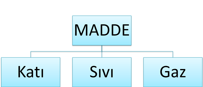 Gazların Genel Özellikleri