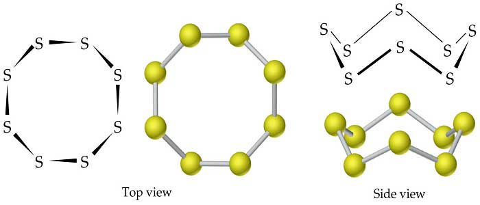 Kükürdün Özellikleri Nelerdir?