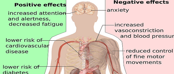 Kafeinin Zararları Nelerdir?