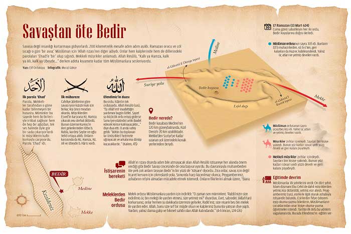 Bedir Savaşı Hakkında Bilgi; Nedenleri ve Sonuçları Nelerdir?