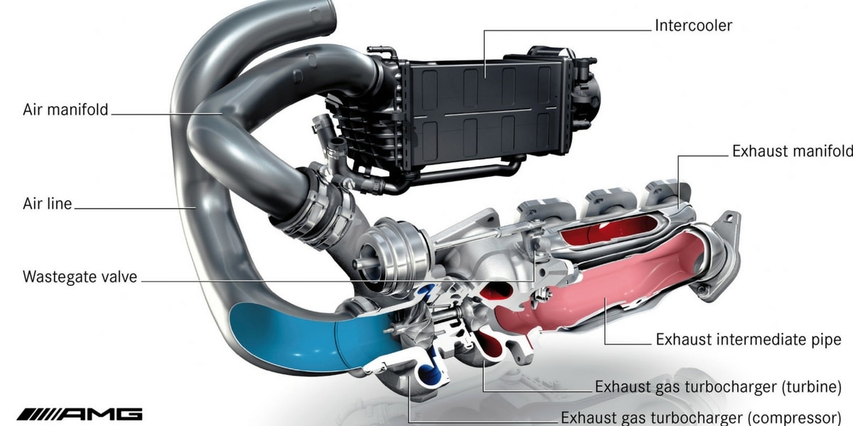 Intercooler Nasıl Çalışır